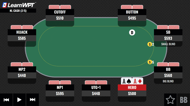 In Early Position With AA Vs the Button