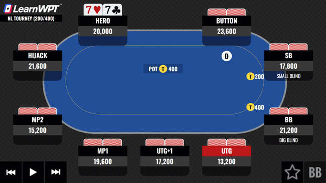 In Late Position With 77 Vs the Big Blind-optimzed