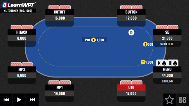 In a Mystery Bounty Tournament Facing Multiple All-ins