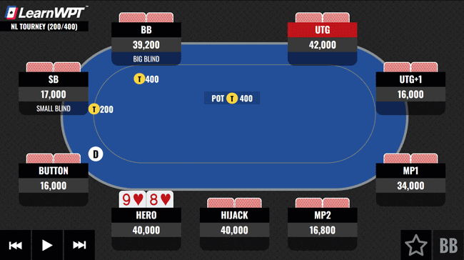 In the Cutoff With 98s