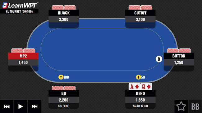 In the Small Blind with AQ