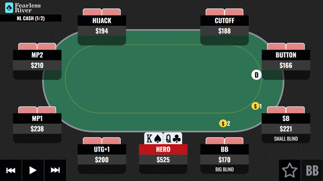 KQ on an Ace High Board