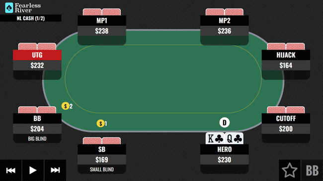 Trip Kings Facing a Check-Raise