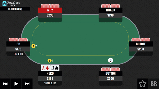 Multiway Preflop with AJ Cash