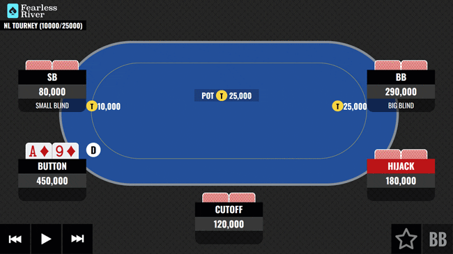 On The Money Bubble with A9