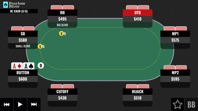 On the Button with AA Facing a 3-Bet