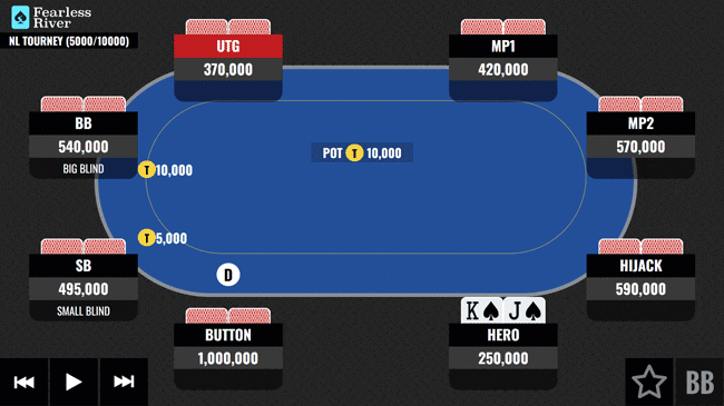 Playing-KJ-From-the-Cutoff