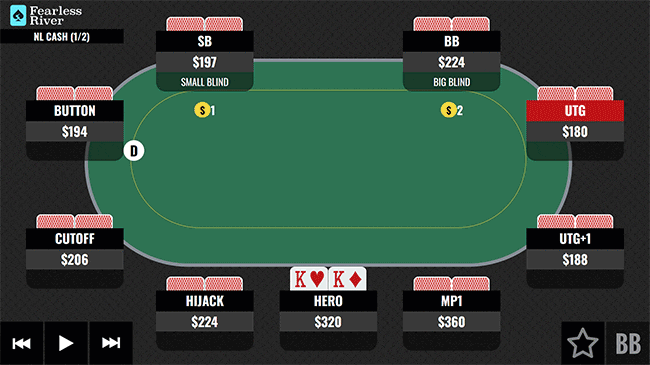 Playing KK in Middle Position
