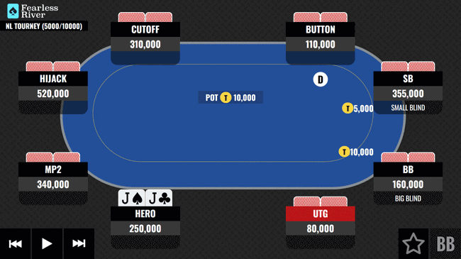 Pocket-Jacks-in-Early-Position