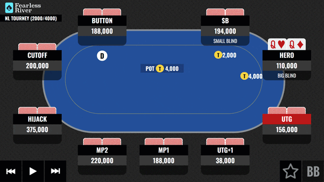 Pocket Queens in a Mystery Bounty Tournament