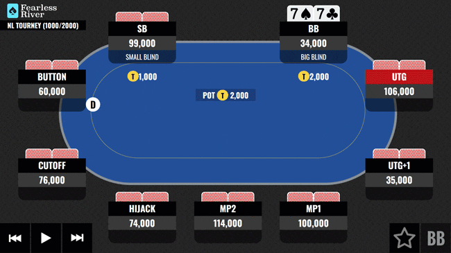 Pocket-Sevens-Big Blind-FR