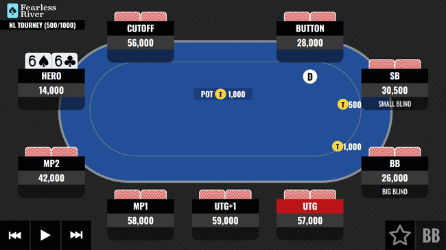 Pocket Sixes in the Cutoff