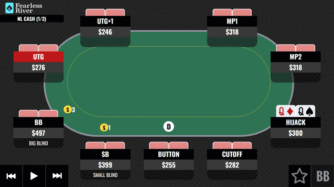 QQ Facing a Flop Check-Raise