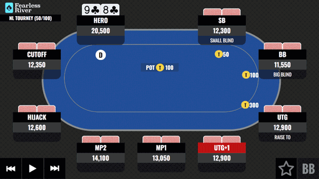 Straight vs a River Bet - updated 2024