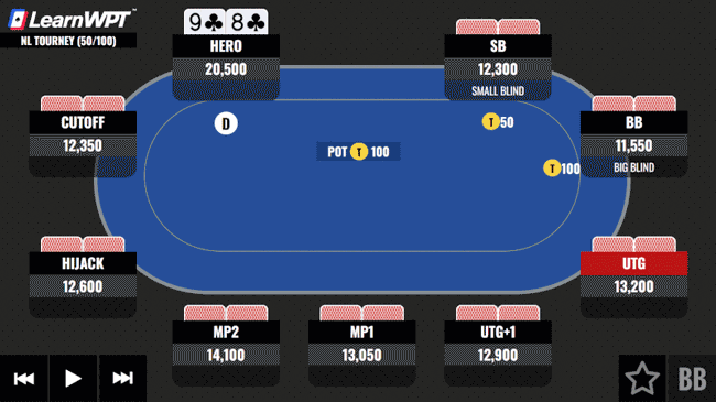Straight vs a River Bet - updated 2024