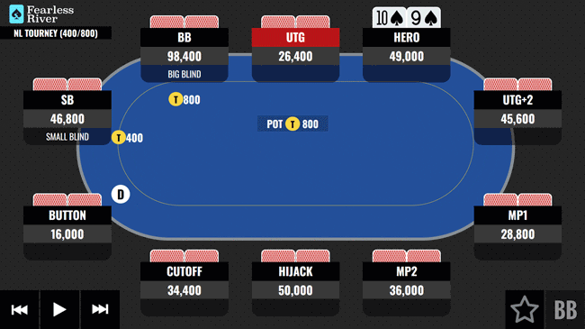 T9 Facing a 3-Bet