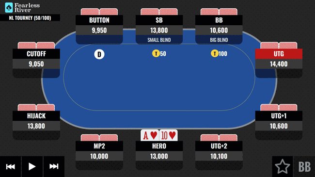 Top-Pair-on-the-Flop