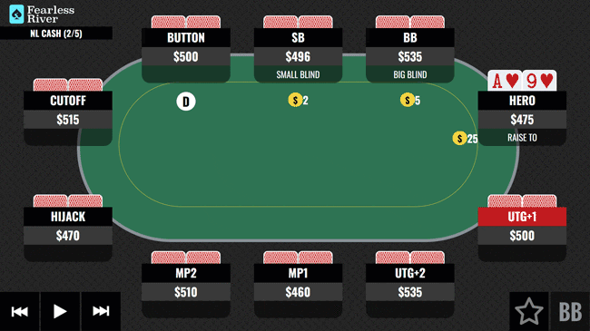 Trip Aces on the Turn