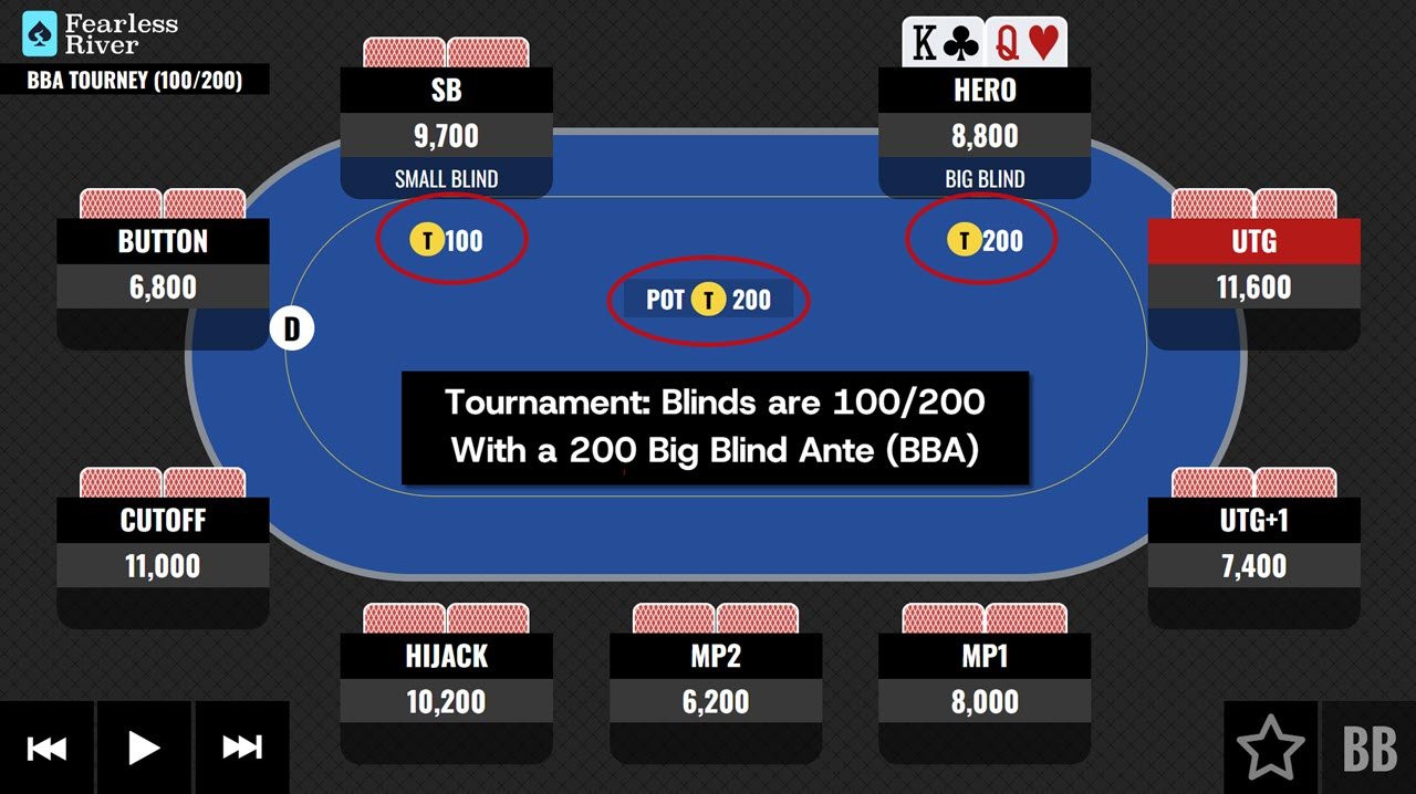 tournament-big-blind-ante