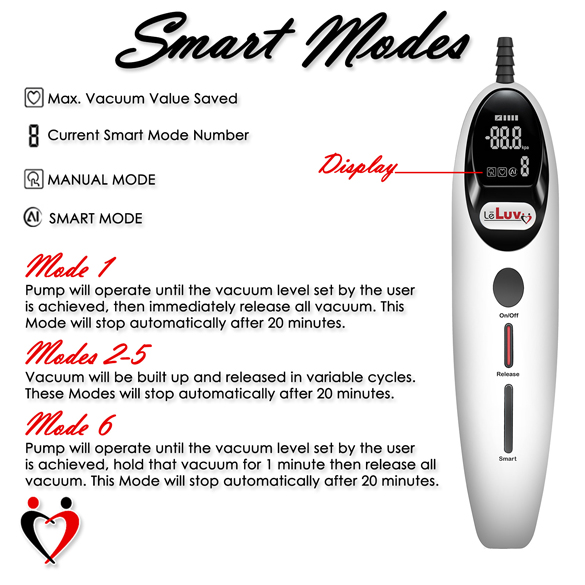 Vibrating Penis Pump Magna Smart LCD 9, 12 Inch Length Wide Flange Cylinder 1.75