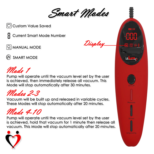 Penis Pump Magna PRO+ Handle 9 or 12 Inch Length Untapered Cylinder Diameter 1.35-5.00