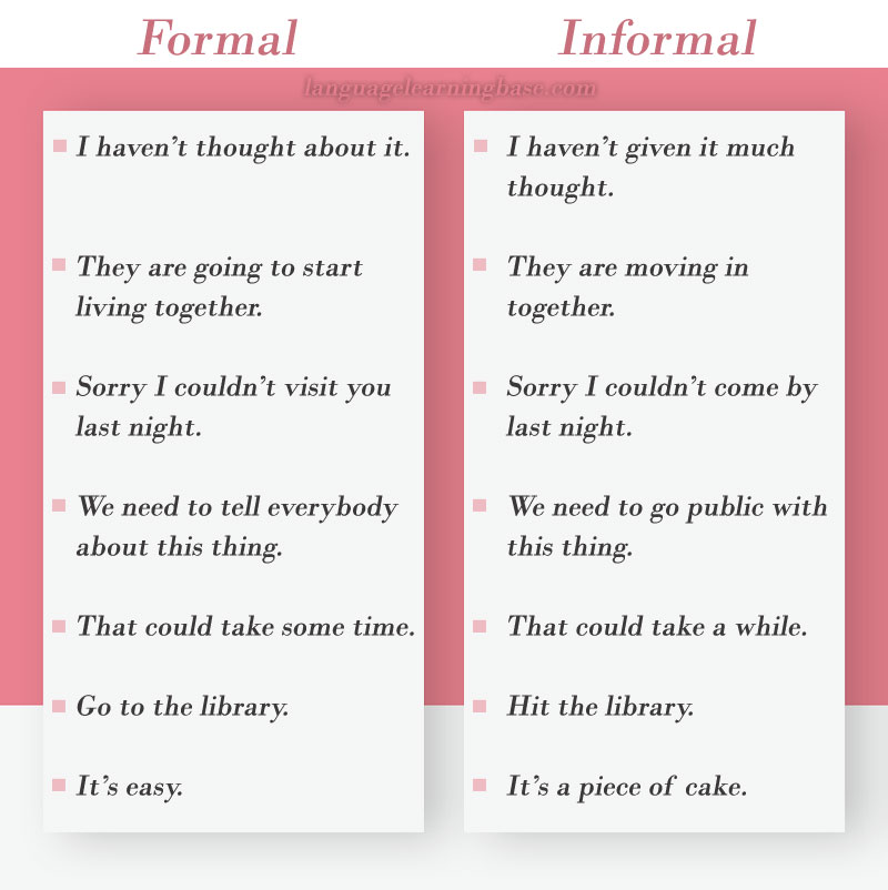 Formal Language Vs Informal Language Examples