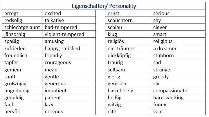 Adjectives Describing People Learn German vocabulary german