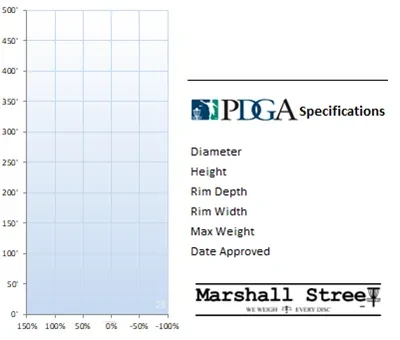 Birdie Innova Putter disc golf disc - Stable stability