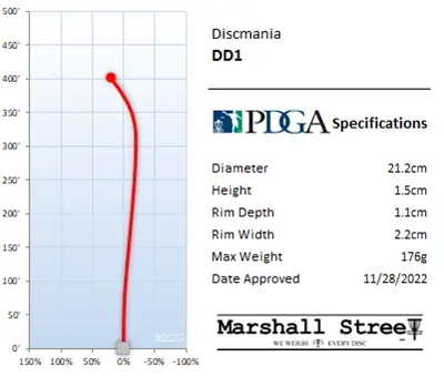 DD1 Flight Chart