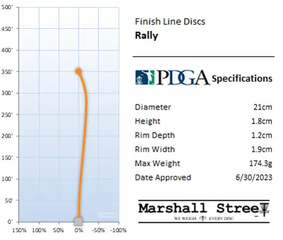 Rally Flight Chart