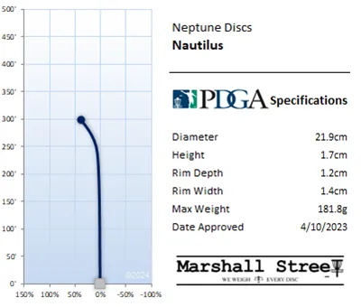 Nautilus Flight Chart