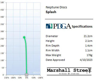 Splash Flight Chart