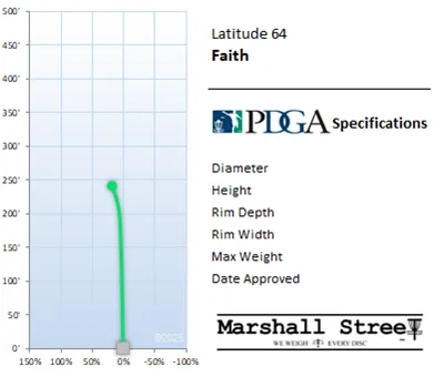 Faith Latitude 64 Putter disc golf disc - Stable stability