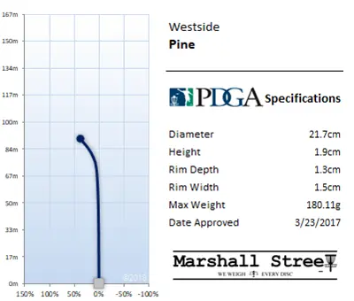 Pine Flight Chart