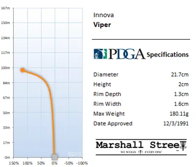 Viper Flight Chart