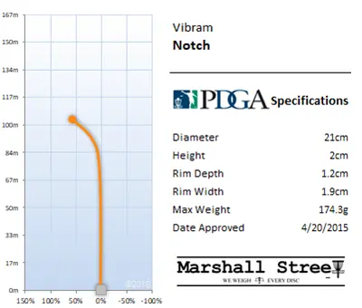 Notch Flight Chart