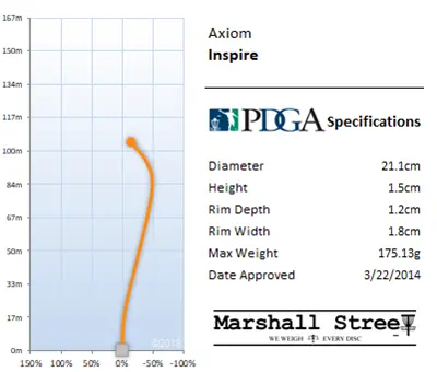 Inspire Flight Chart