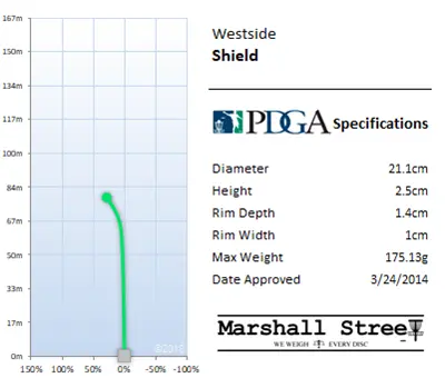 Shield Flight Chart