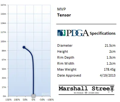 Mvp Tensor flight chart
