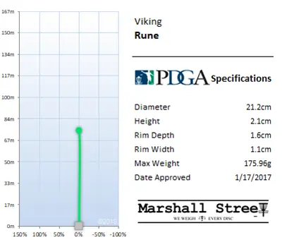 Rune Flight Chart