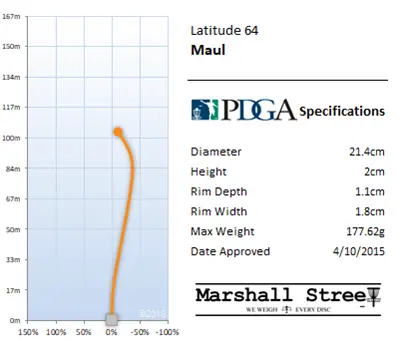 Maul Flight Chart