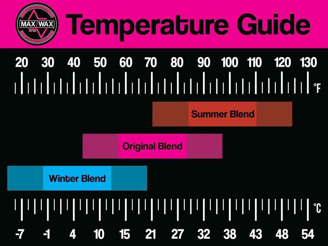 Max Wax DG Grip Wax - All Blends - Image 4
