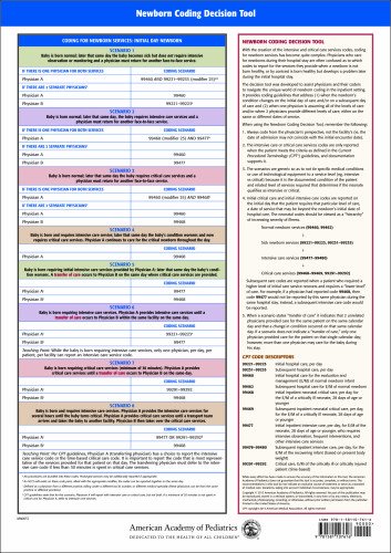 Newborn Coding Decision Tool. 12 X 17 Laminated Chart Cover Image