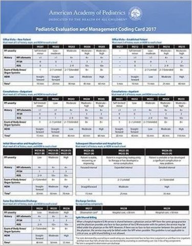 Pediatric Evaluation and Management Coding Card 2017 Laminated Reference Card Cover Image