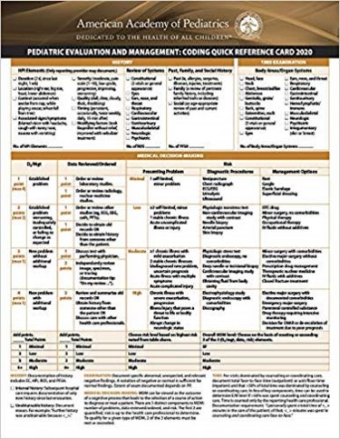 Pediatric Evaluation and Management Coding Quick Reference Card 2020 Cover Image