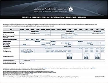 Pediatric Preventive Services Coding Quick Reference Card 2020 Cover Image