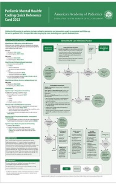 Pediatric Mental Health Coding Quick Reference Card 2023 Cover Image