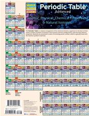 Periodic Table Advanced Laminated Reference Chart