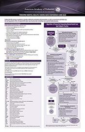 Pediatric Mental Health Coding Quick Reference Card 2020 Cover Image