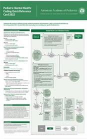Pediatric Mental Health Coding Quick Reference Card 2023 Cover Image